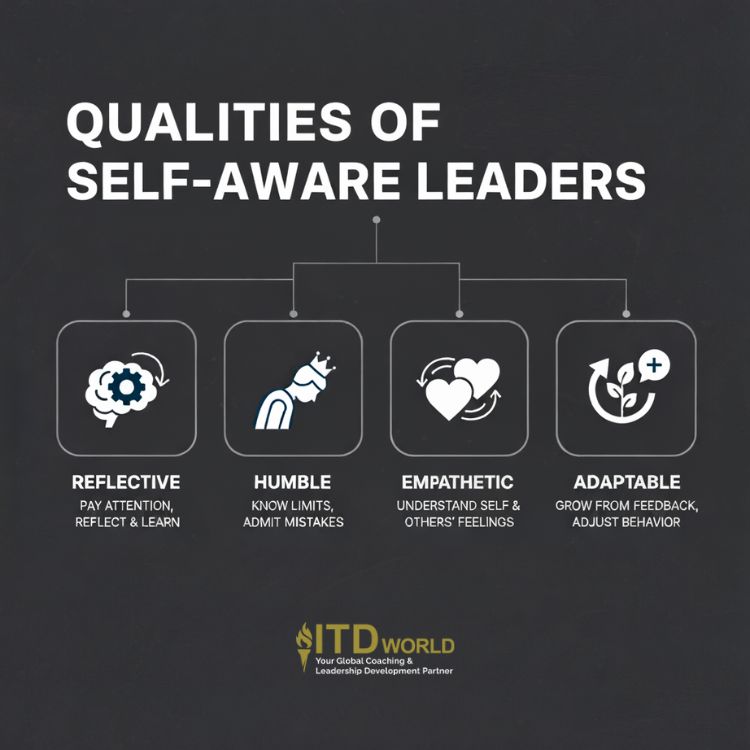 qualities of self-aware leaders