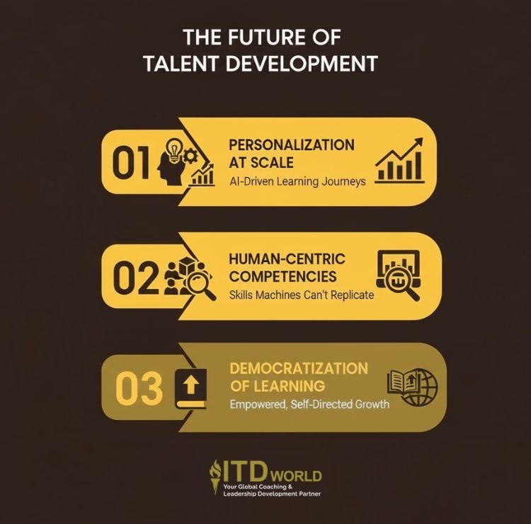 the future of talent development trends
