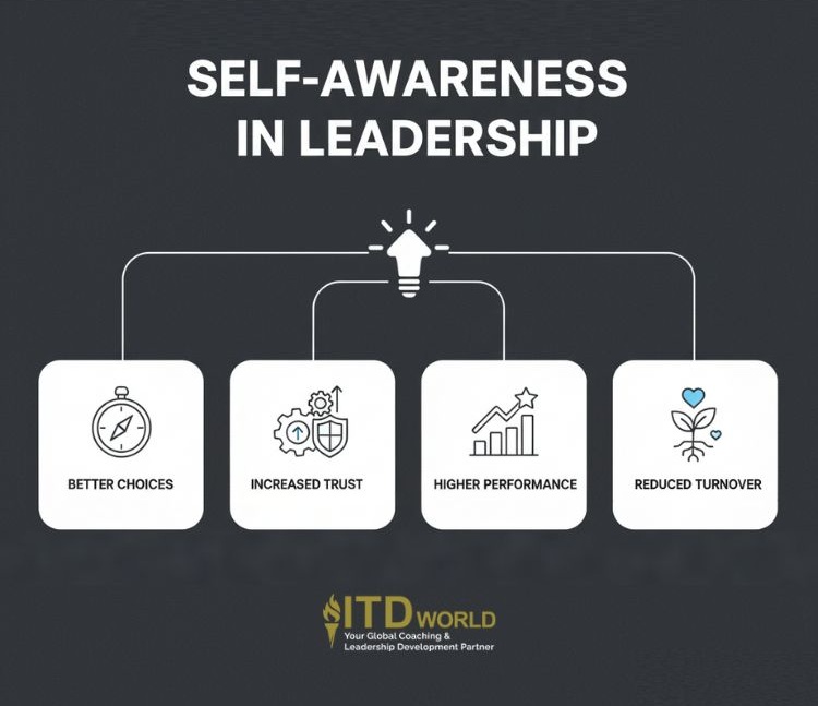 the importance of self-awareness in leadership
