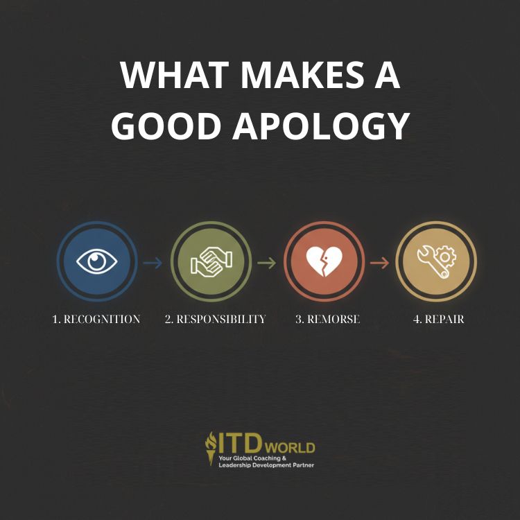 what makes a good apology