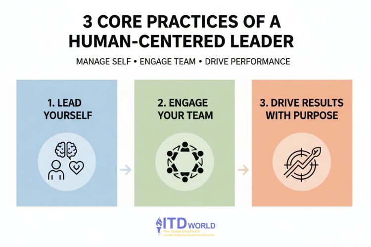 3 core practices of a human centered leader