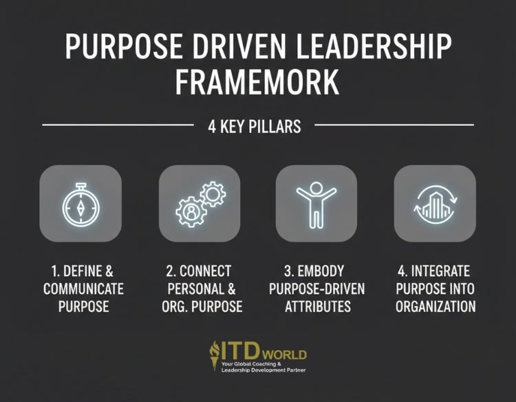 purpose driven leadership framework 4 key pillars