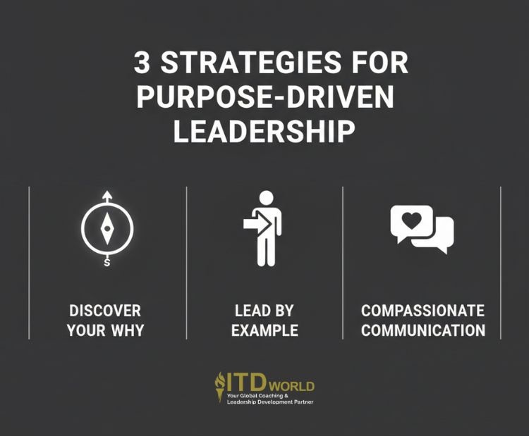 strategies for becoming a purpose-driven leader
