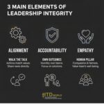 Integrity in Leadership: Without It, Nothing Matters | ITD World