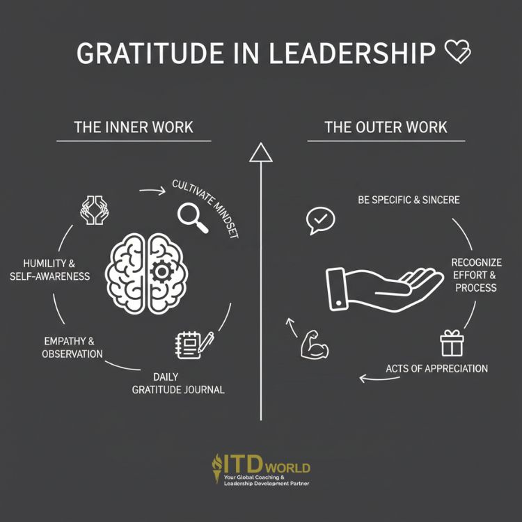 how leaders learn to be grateful
