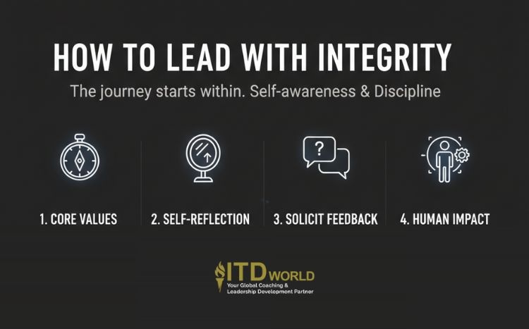 how to lead with integrity