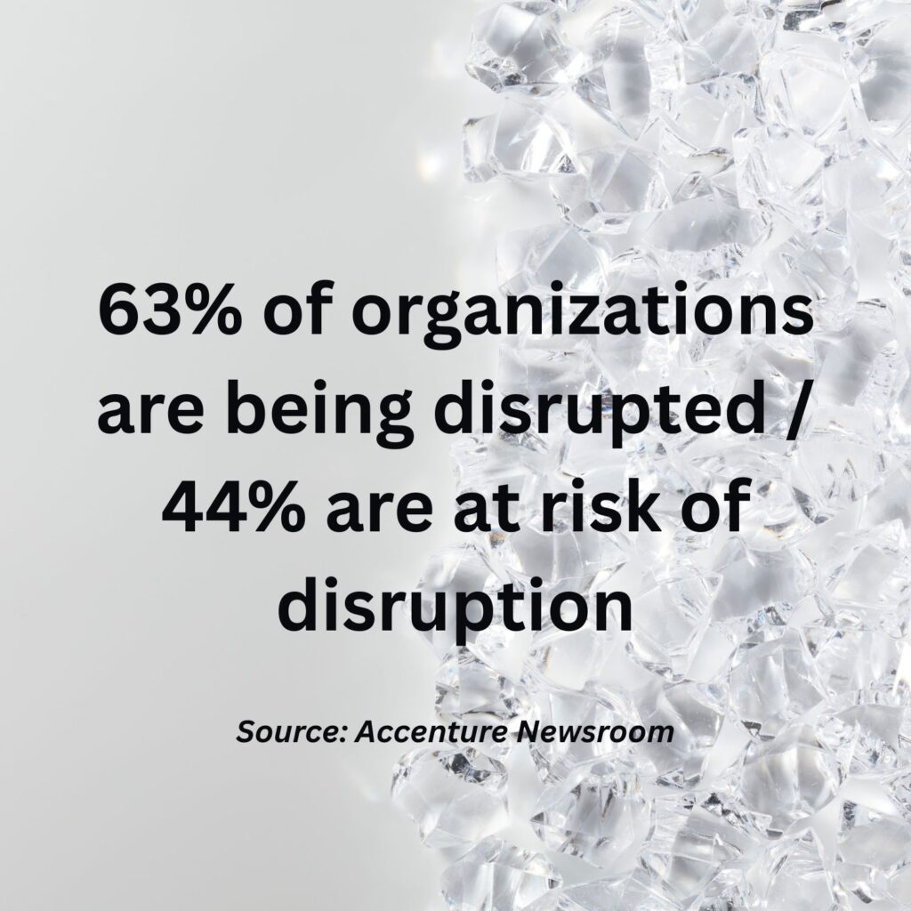 63% of organizations are being disrupted / 44% are at risk of disruption