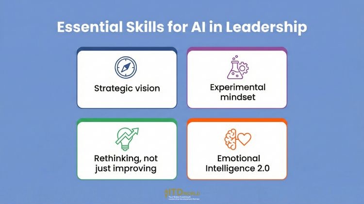 essential skills for ai in leadership