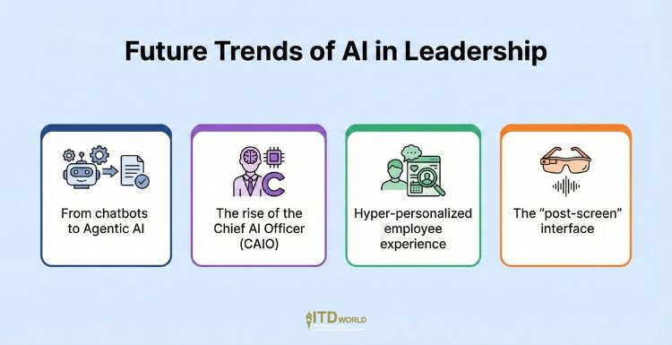 future trends of ai in leadership