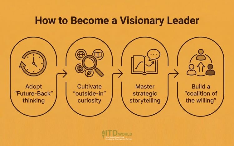 how to become a visionary leader