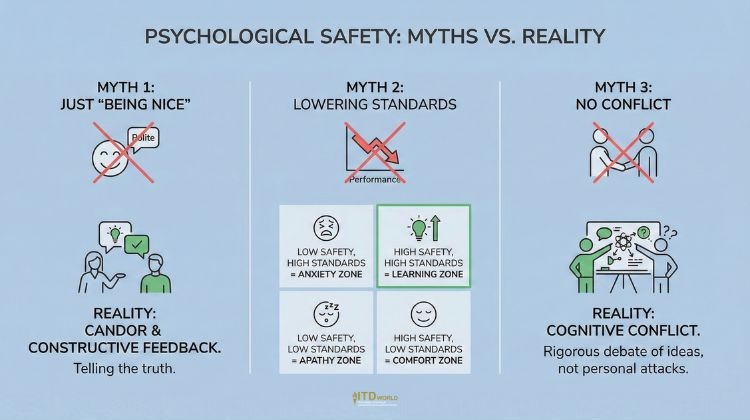 psychological safety myths vs reality