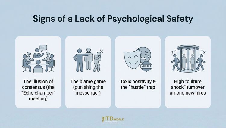 signs of a lack of psychological safety in the workplace
