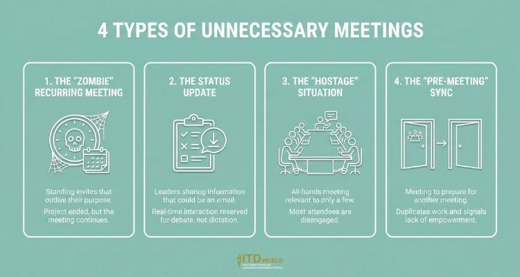 4 types of unnecessary meetings