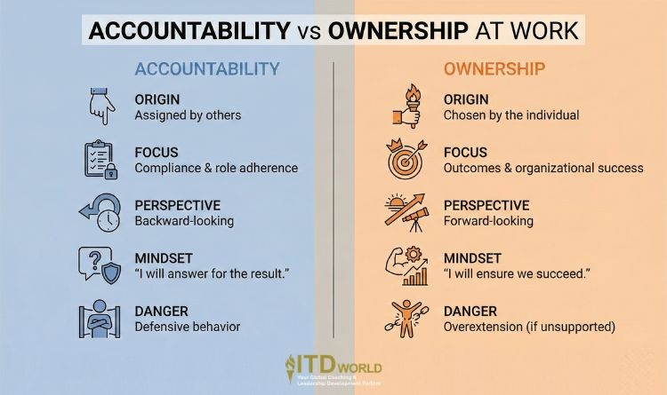 accountability vs ownership at work