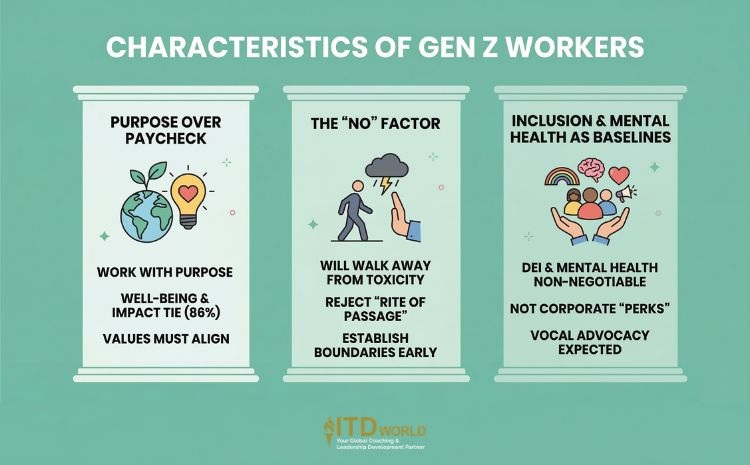 characteristics of gen z workers