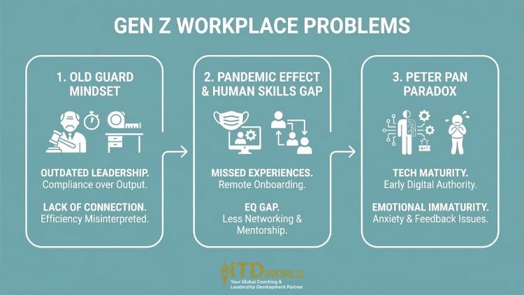 gen z workplace problems