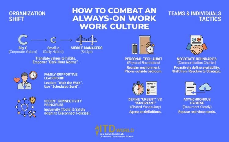 how to combat an always on work culture