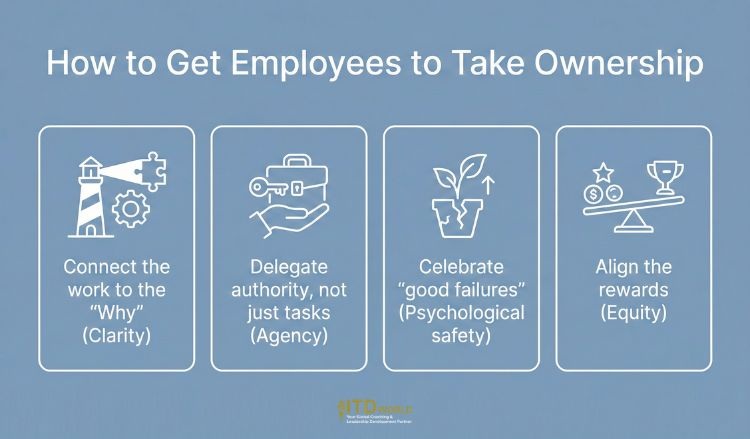 how to get employees to take ownership