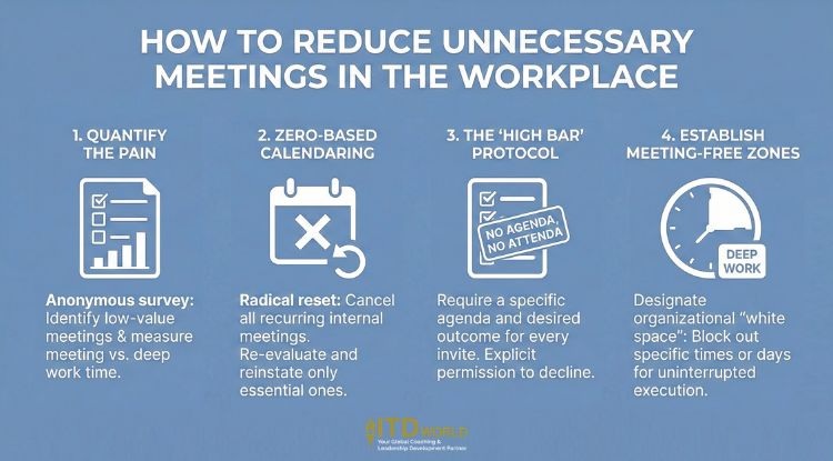 how to reduce unnecessary meetings in the workplace