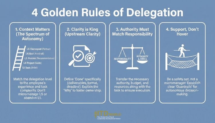 principles of delegation