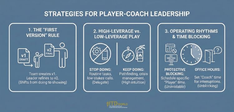 strategies for practicing the player-coach leadership style