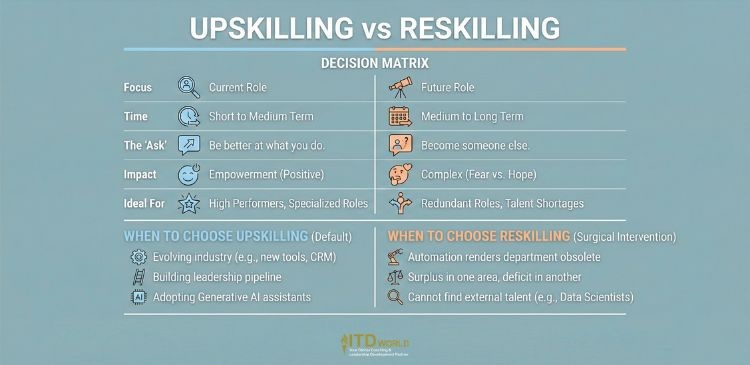 upskilling vs reskilling