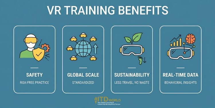 benefits of immersive vr training