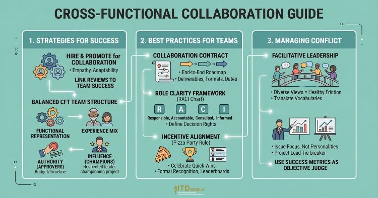 cross-functional collaboration guide