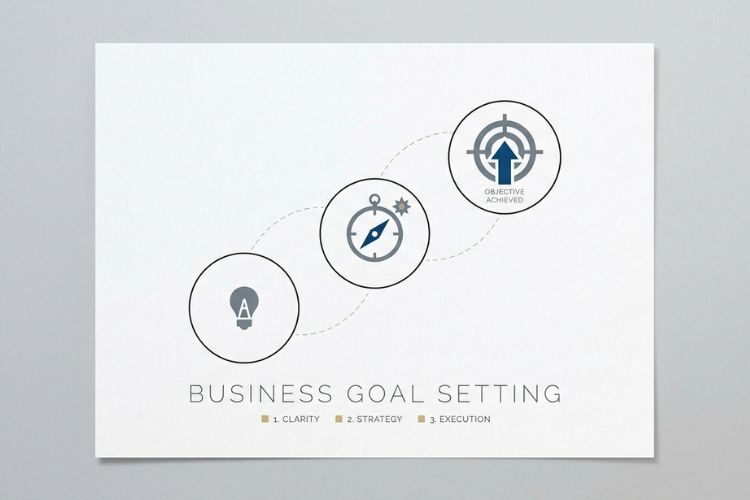 goal setting quotes