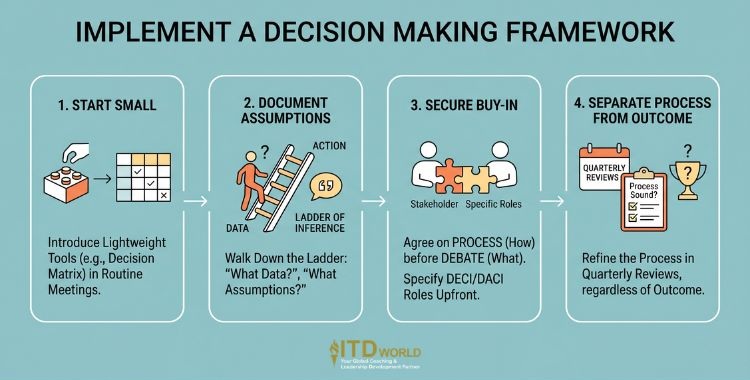 how to implement a decision making framework in a team