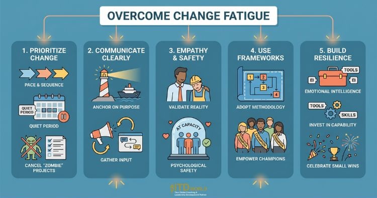 how to overcome change fatigue in the workplace