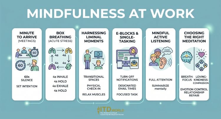 how to practice mindfulness at work