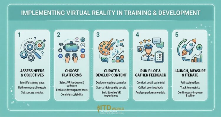 implementing virtual reality in training and development