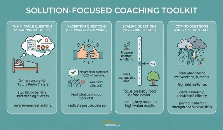 4 essential tools in the solution-focused coaching toolkit