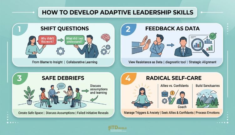 how to develop adaptive leadership skills