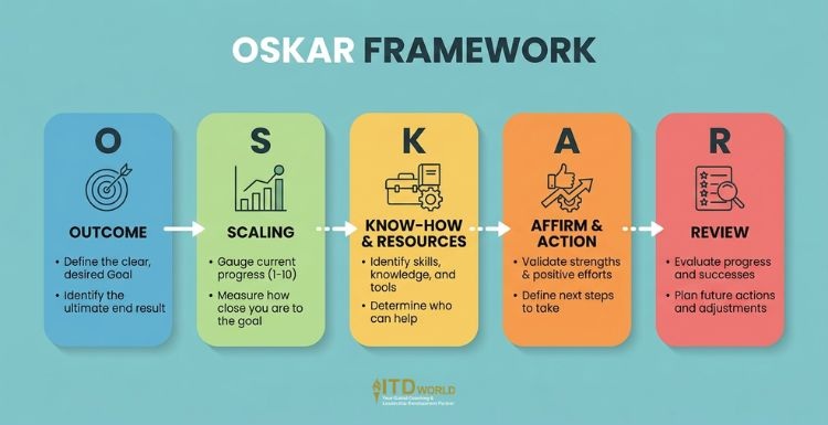 oskar framework