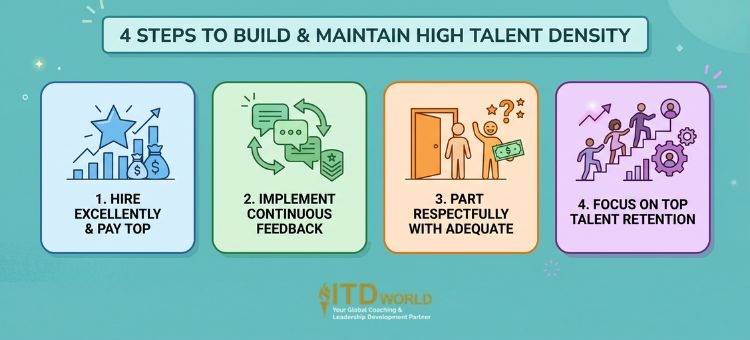 4 steps to build maintain high talent density