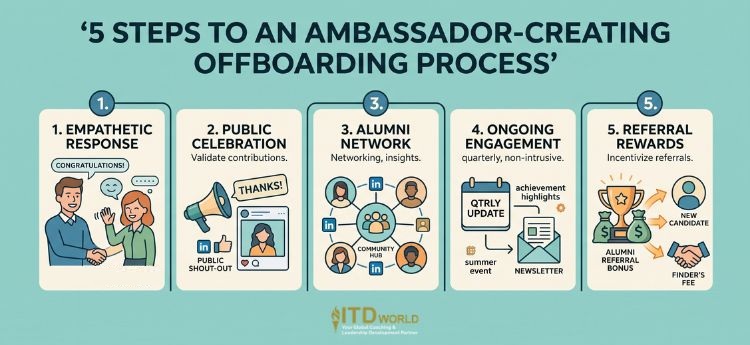 5 steps to build an ambassador-creating offboarding process