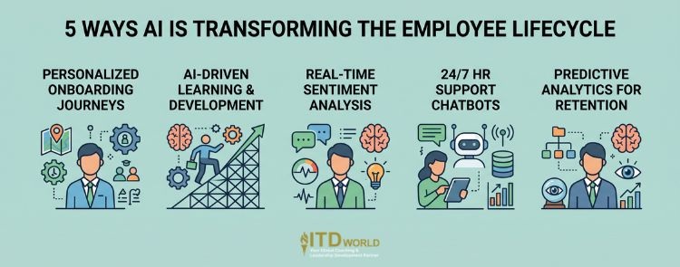 5 ways ai is transforming the employee lifecycle