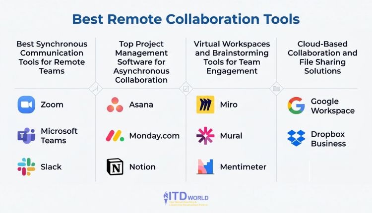 best remote collaboration tools