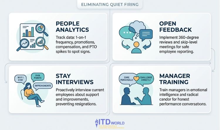 how hr leaders can identify eliminate quiet firing