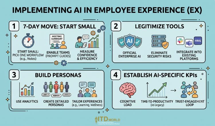 how leaders can implement ai in employee experience ex