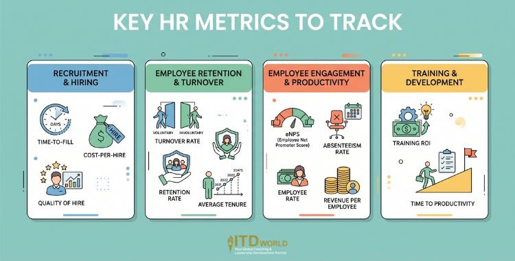 key hr metrics to track