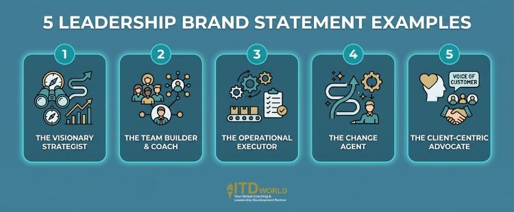leadership brand statement examples