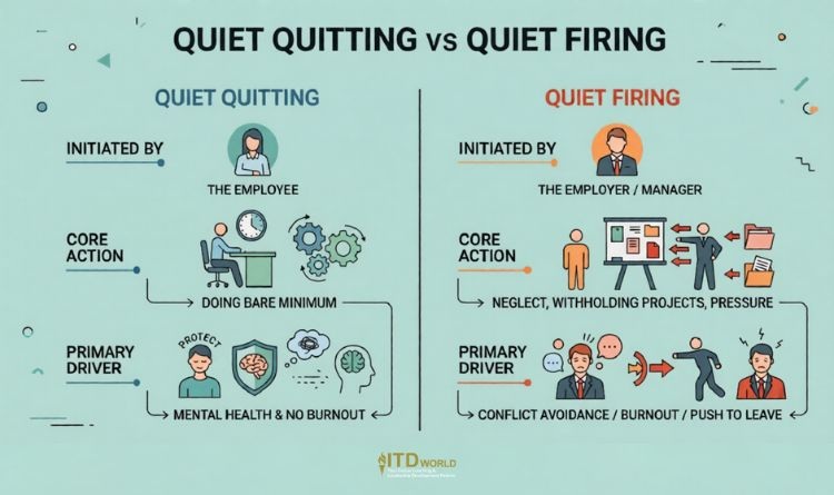 quiet quitting vs quiet firing