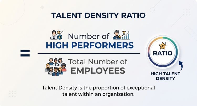 talent density ratio formula