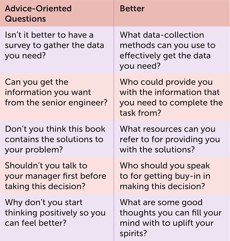 Advice-oriented questions vs good questions